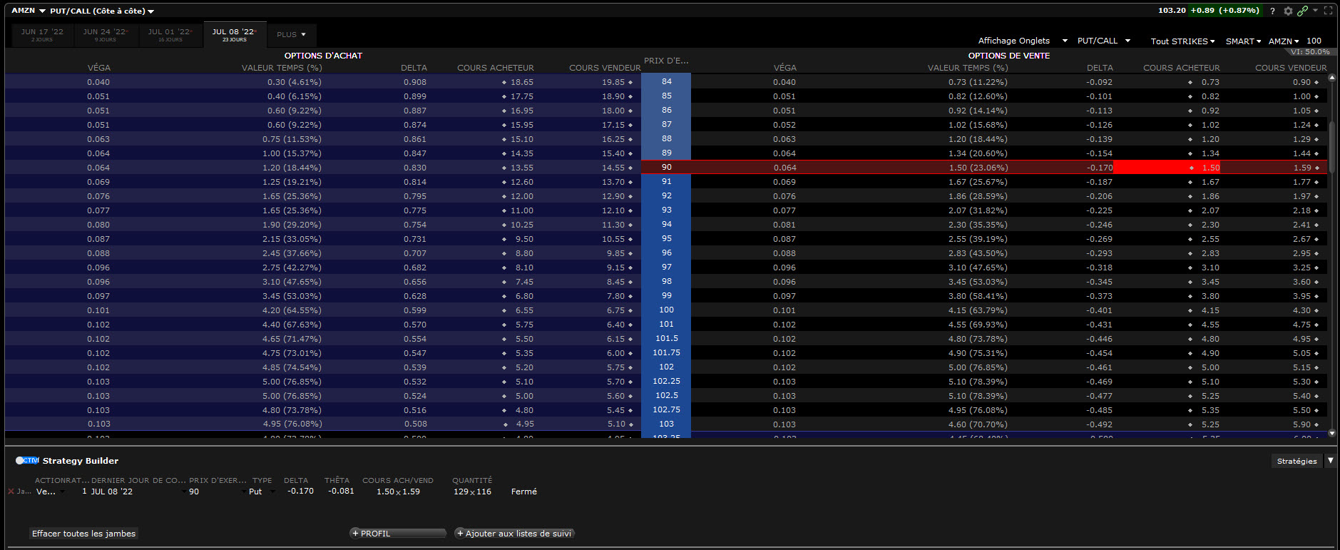 short put – short puts - option hors la monnaie