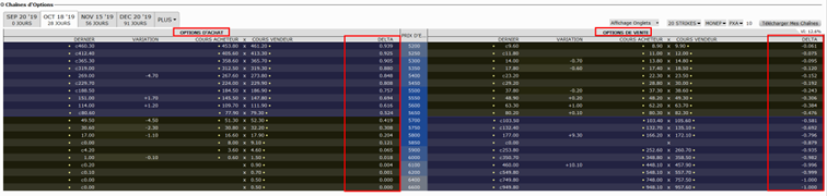 126 - Tradeidee auf Quartalsergebnisse - chaîne options
