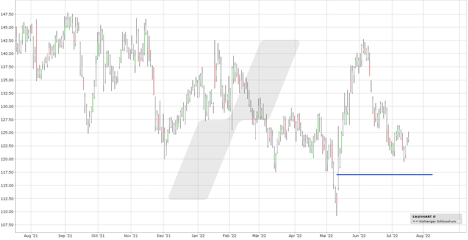 126 - Tradeidee auf Quartalsergebnisse - graphique EA