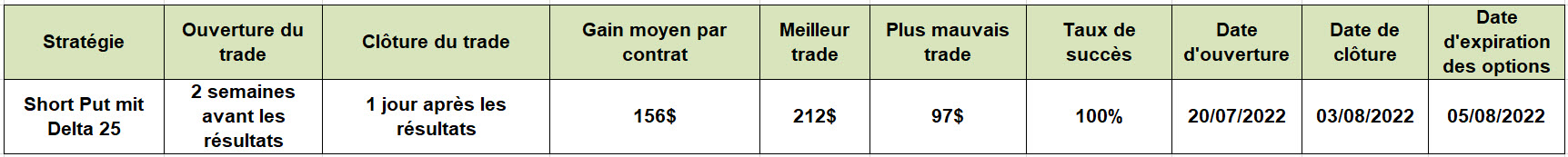 126 - Tradeidee auf Quartalsergebnisse - tableau excel