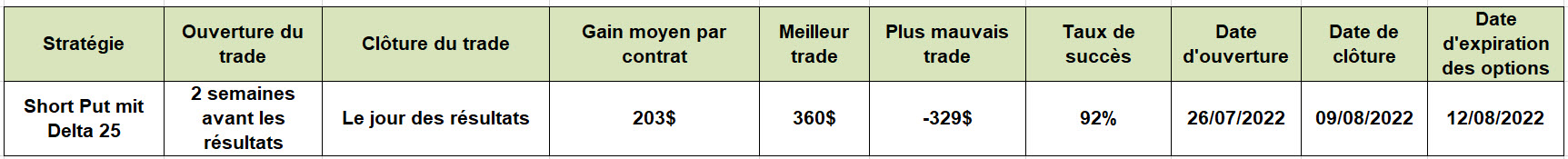 128 - Tradeidee auf Quartalsergebnisse - tableau excel