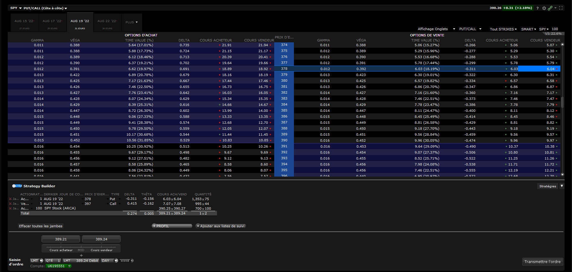 collar options – options bourse - long collar SPY