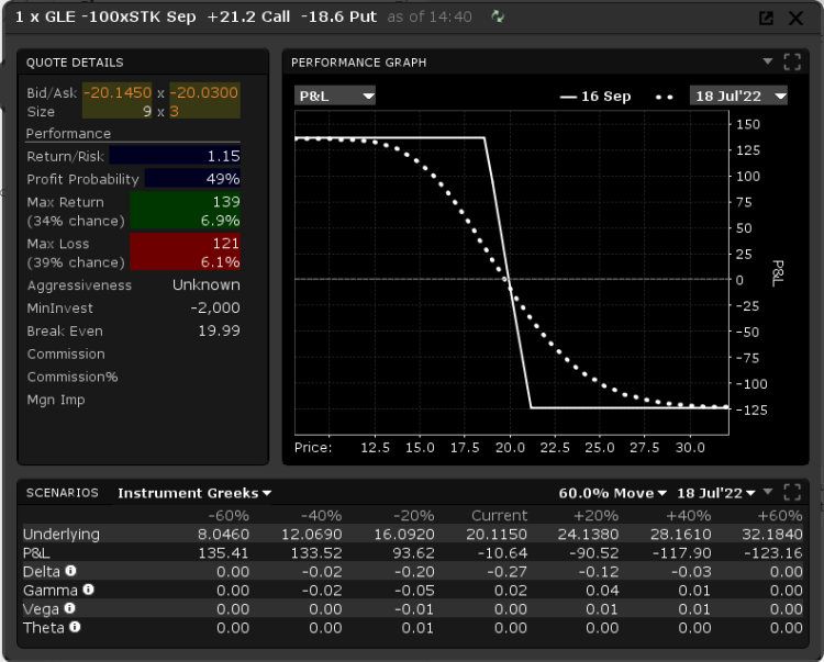 Hedging et options qu'estce que la stratégie options collar