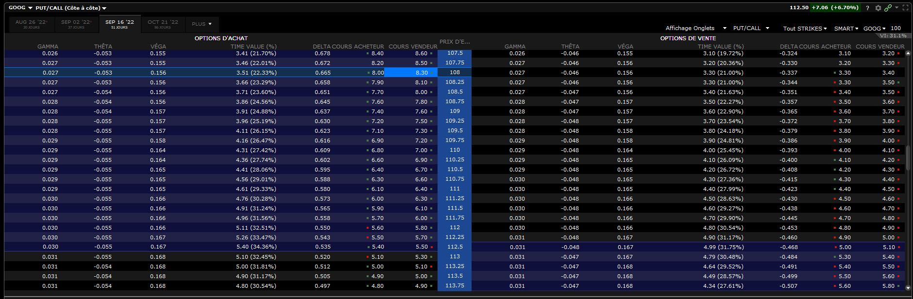 diagonal options – diagonal spread - long call GOOG avec thêta diagonal options – diagonal spread - long call GOOG avec thêta