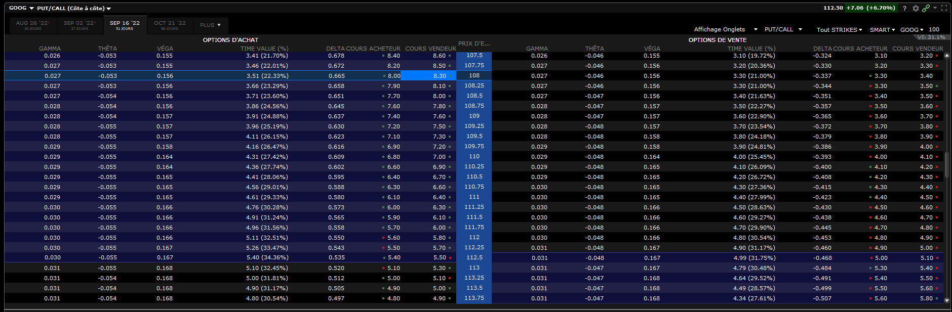 diagonal options – diagonal spread - long call GOOG avec thêta