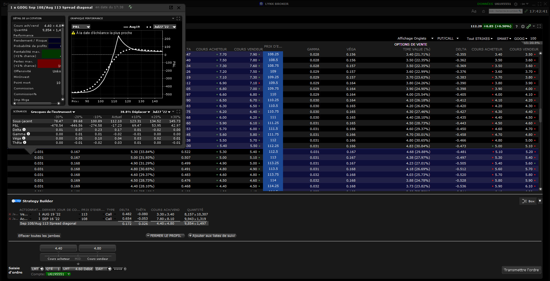 diagonal options – diagonal spread - profil call diagonal GOOG