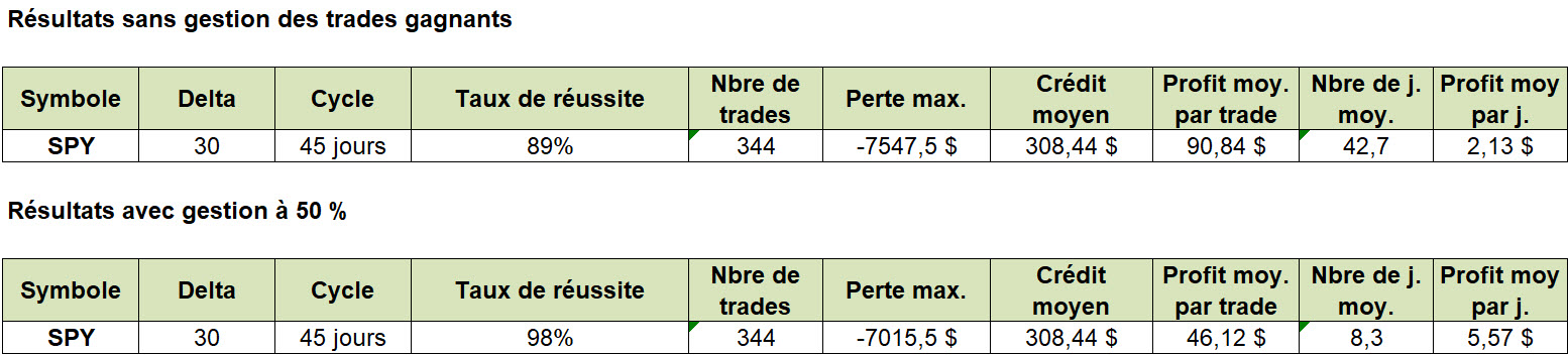 options management – options trading - backtests