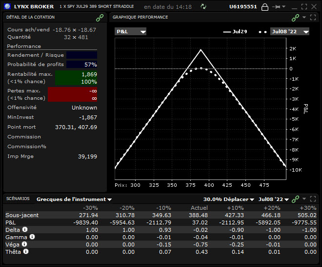 options management – options trading - profil straddle 21 dte