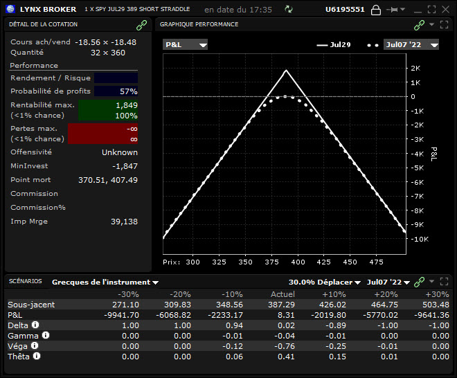 options management – options trading - profil straddle delta neutre