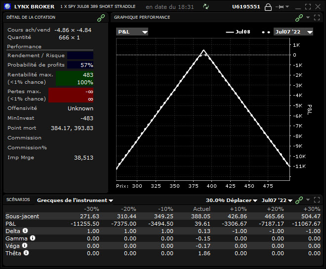 options management – options trading - profil straddle proche expiration