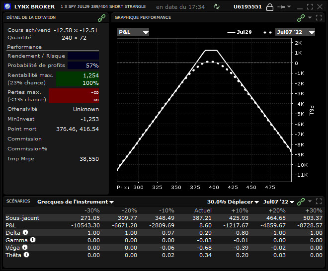 options management – options trading - profil strangle