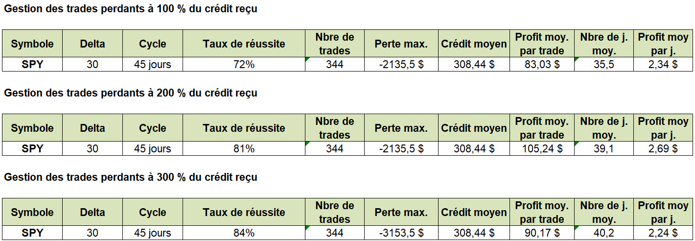 options management – options trading - tableau excel