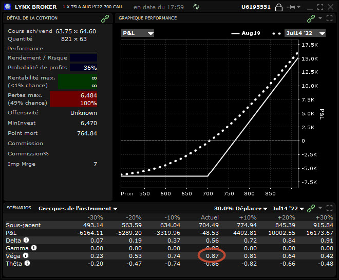 véga – vega bourse - profil long call avec véga véga – vega bourse - profil long call avec véga