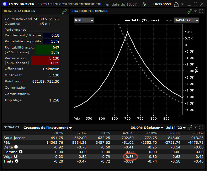 véga – vega bourse - profil spread calendaire long avec véga véga – vega bourse - profil spread calendaire long avec véga