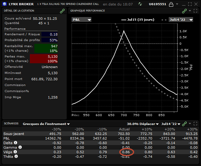 véga – vega bourse - profil spread calendaire long avec véga