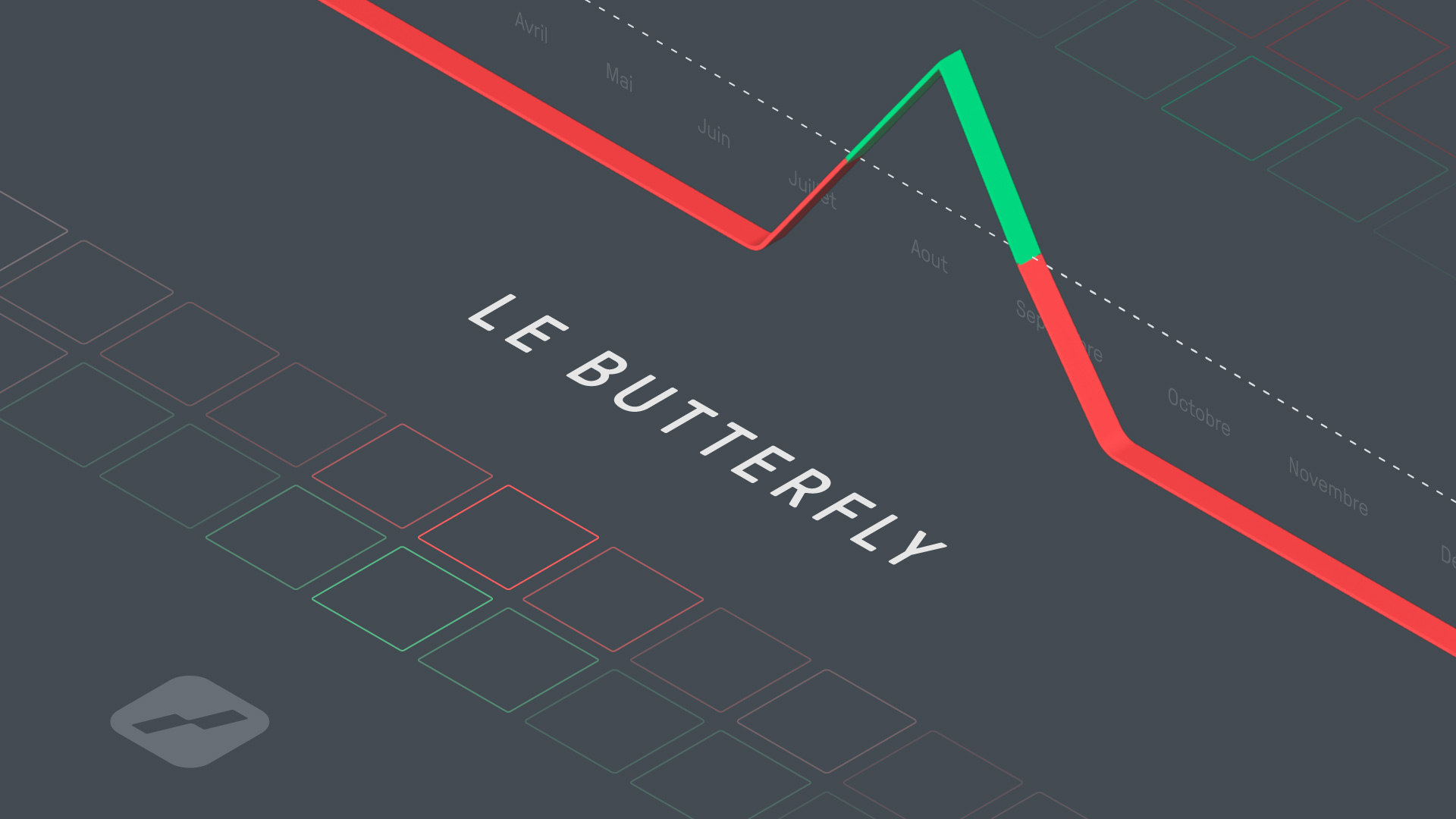 butterfly option - butterfly option strategy - featured image