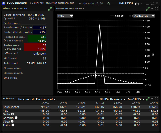 butterfly option - butterfly option strategy - profil butterfly Amazon