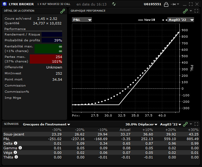 comment trader les options papier options trading - profil long call