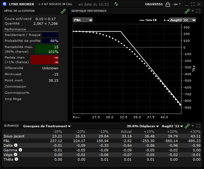 comment trader les options papier options trading - profil short call