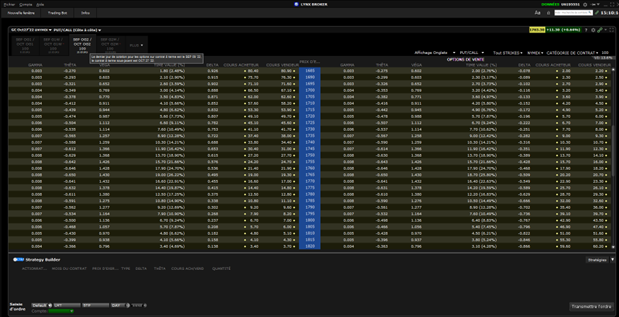 future option - futures options - dates expiration
