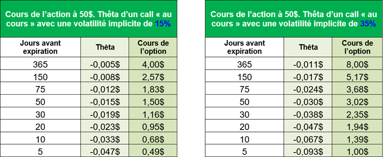 les options en pratique - 160921 - thêta call