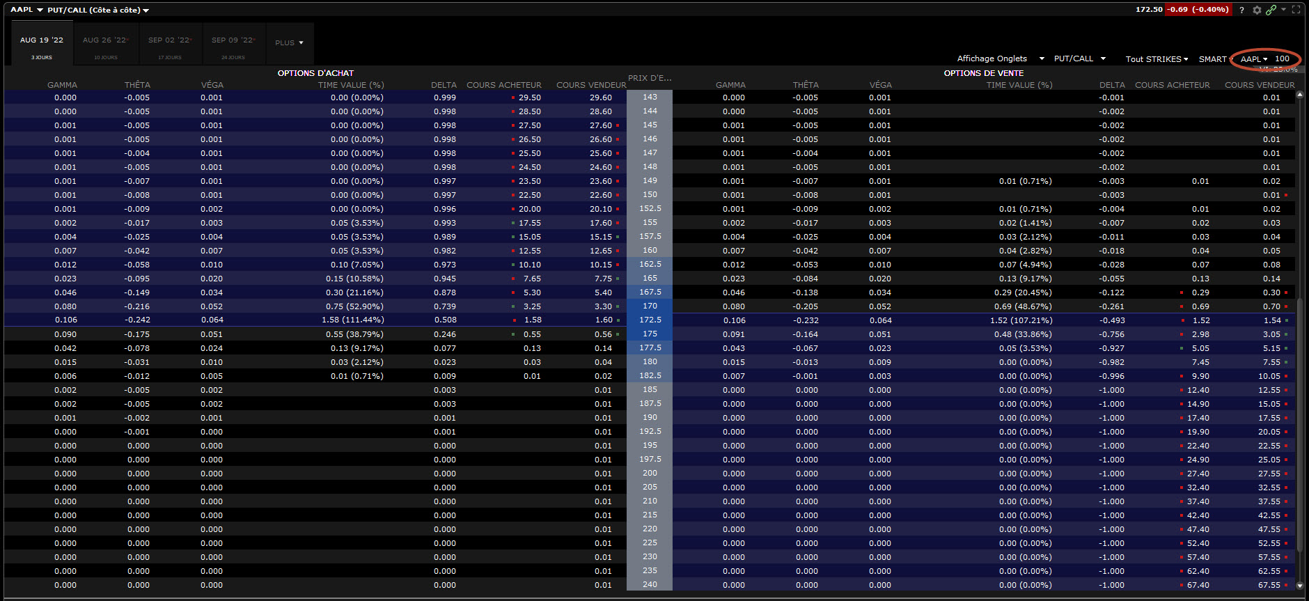 option action (stock option) - equity option - chaîne options Apple