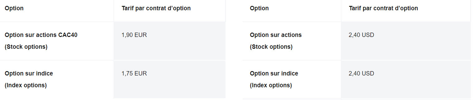 option action - equity option - tarifs LYNX