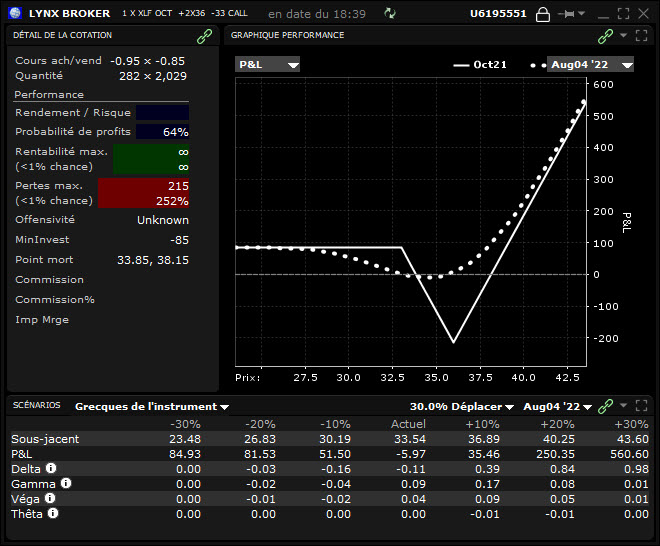 ratio spread - back ratio spread - profil call backspread