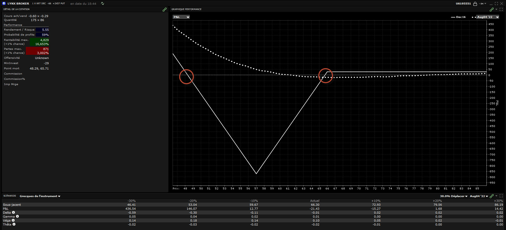 ratio spread - back ratio spread - profil put backspread XRT