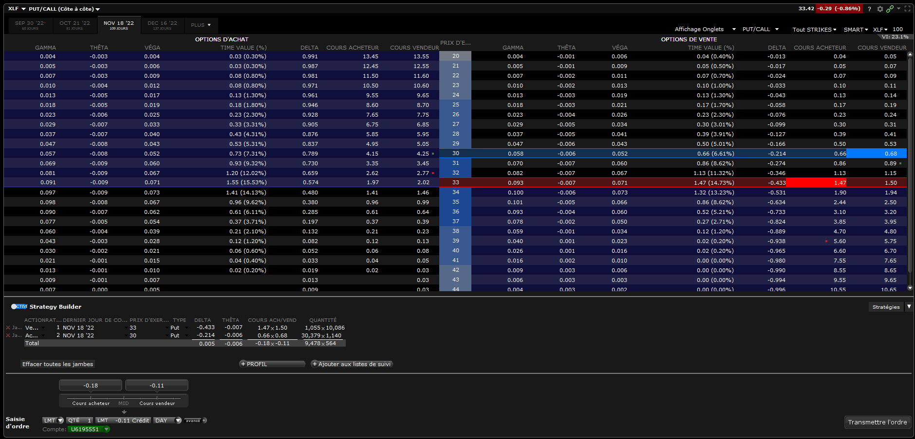 ratio spread - back ratio spread - put backspread XLF