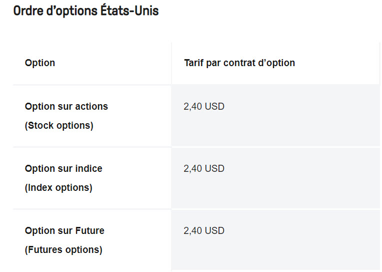 future option - futures options - tarifs LYNX