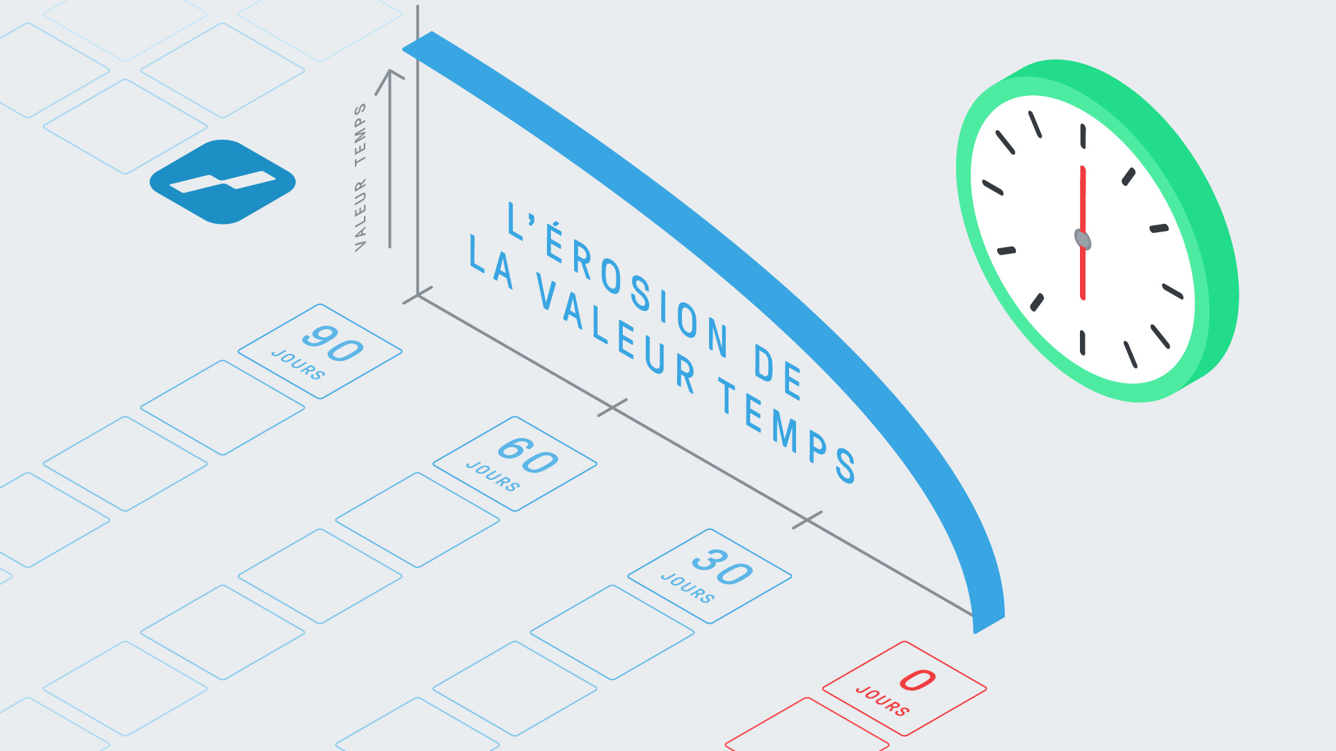 valeur temps – valeur extrinsèque - featured image