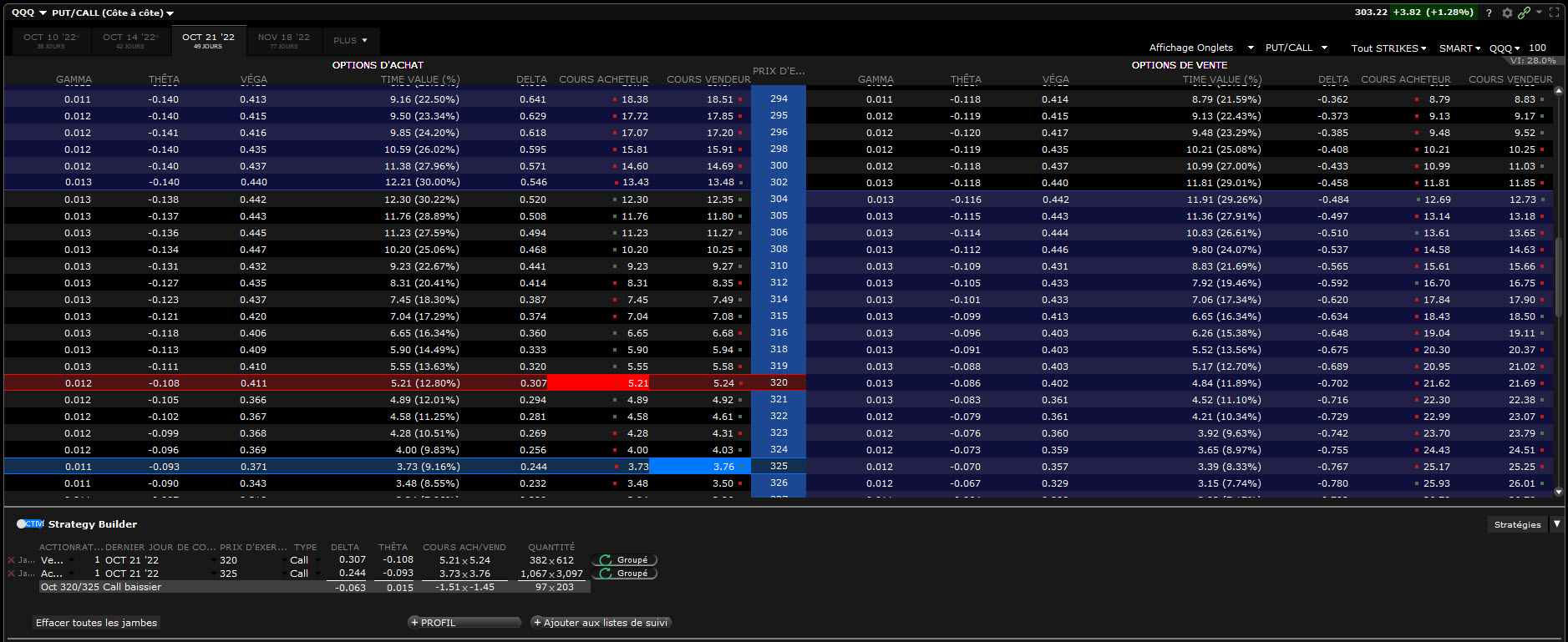 trading options - investissement options - chaîne options short call spread QQQ