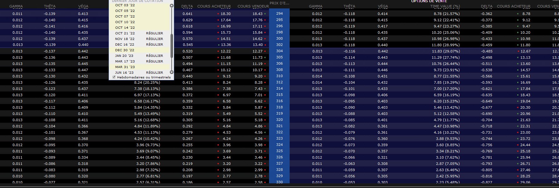 trading options - investissement options - cycles réguliers