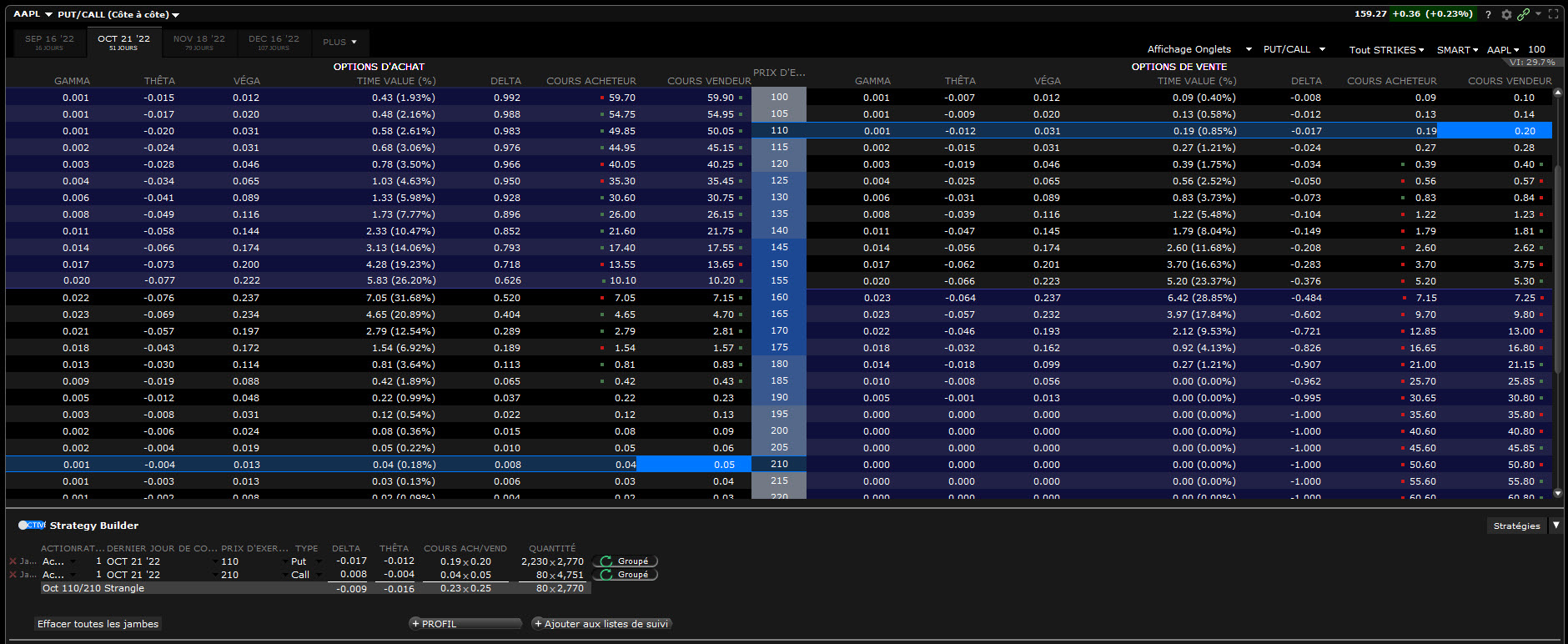 volatilité implicite - volatilité bourse - strangle Apple