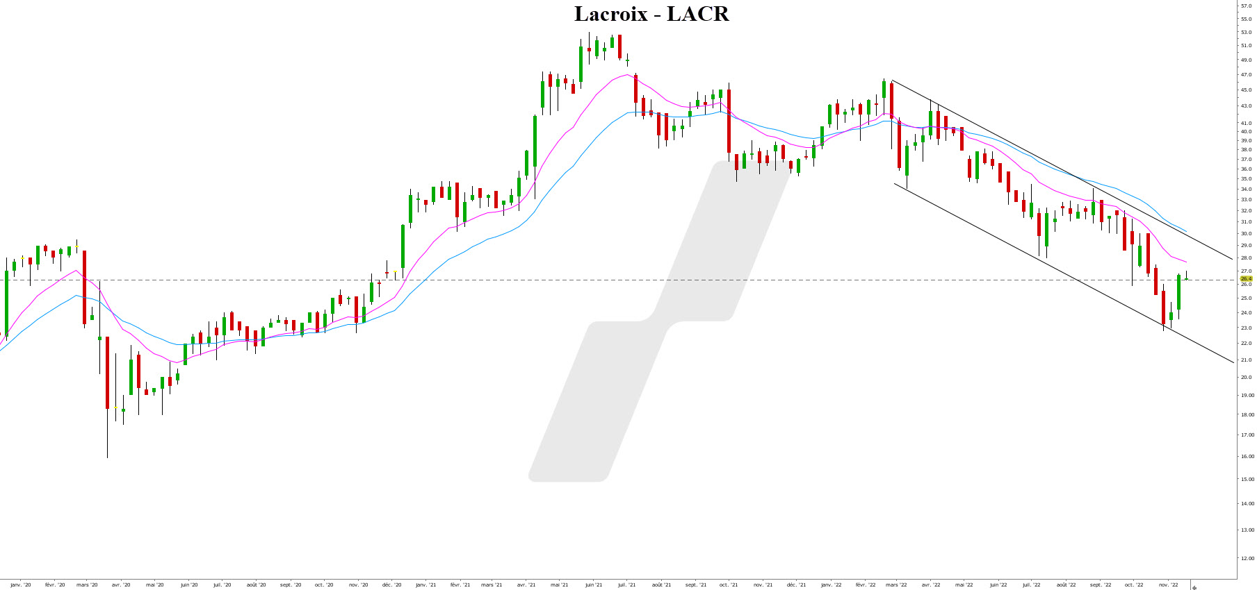 action Lacroix 151122