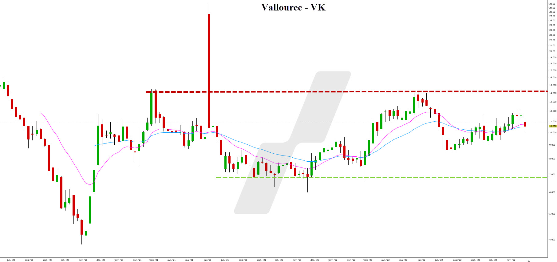 action vallourec 231122