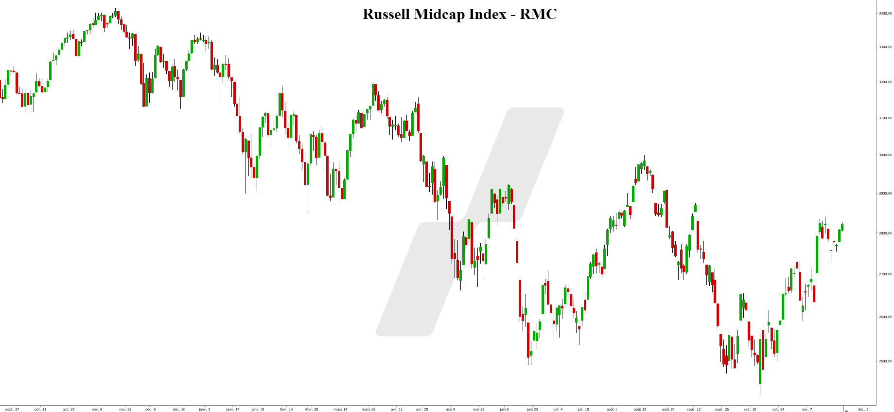 market cap - capitalisation boursière - Russell Midcap Index market cap - capitalisation boursière - Russell Midcap Index