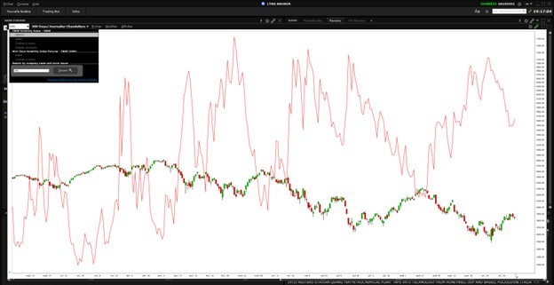 VIX futures - VIX contango - chercher les VIX futures