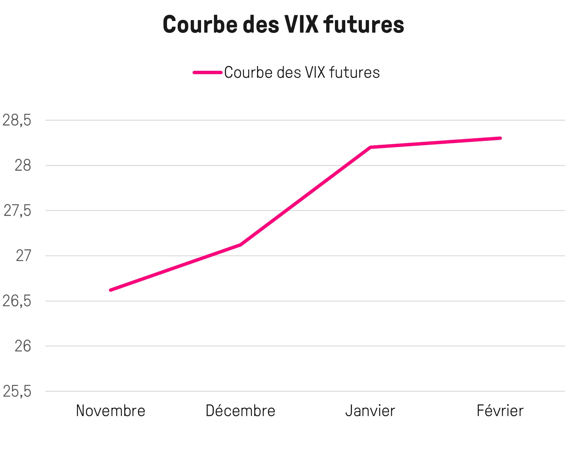 VIX futures - VIX contango - VIX futures en contango