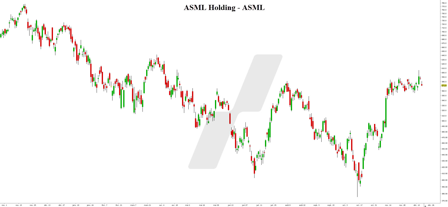 Blue-chip-blue-chip-companies-ASML Blue chip - blue chip companies - ASML