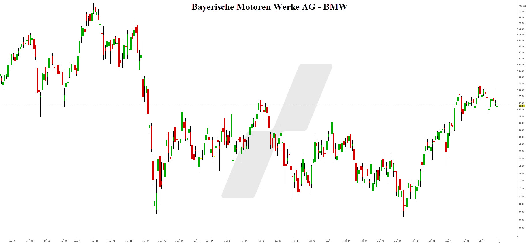 Blue-chip-blue-chip-companies-Nokia-oyj Blue chip - blue chip companies - BMW