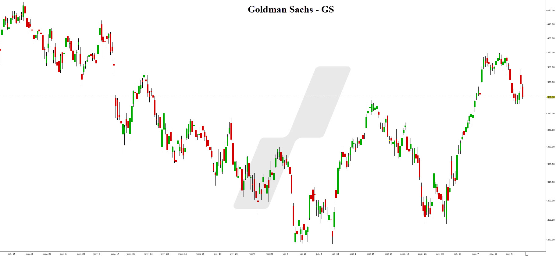 Blue chip - blue chip companies - Microsoft Blue chip - blue chip companies - Goldman Sachs