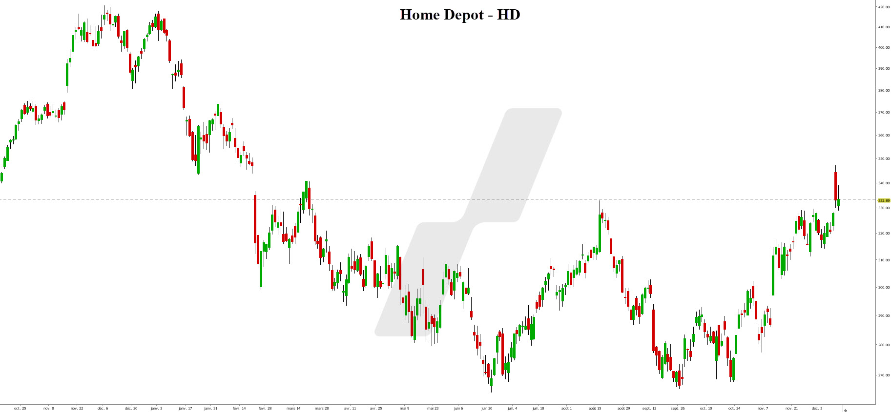 Blue chip - blue chip companies - Home depot Blue chip - blue chip companies - Home Depot