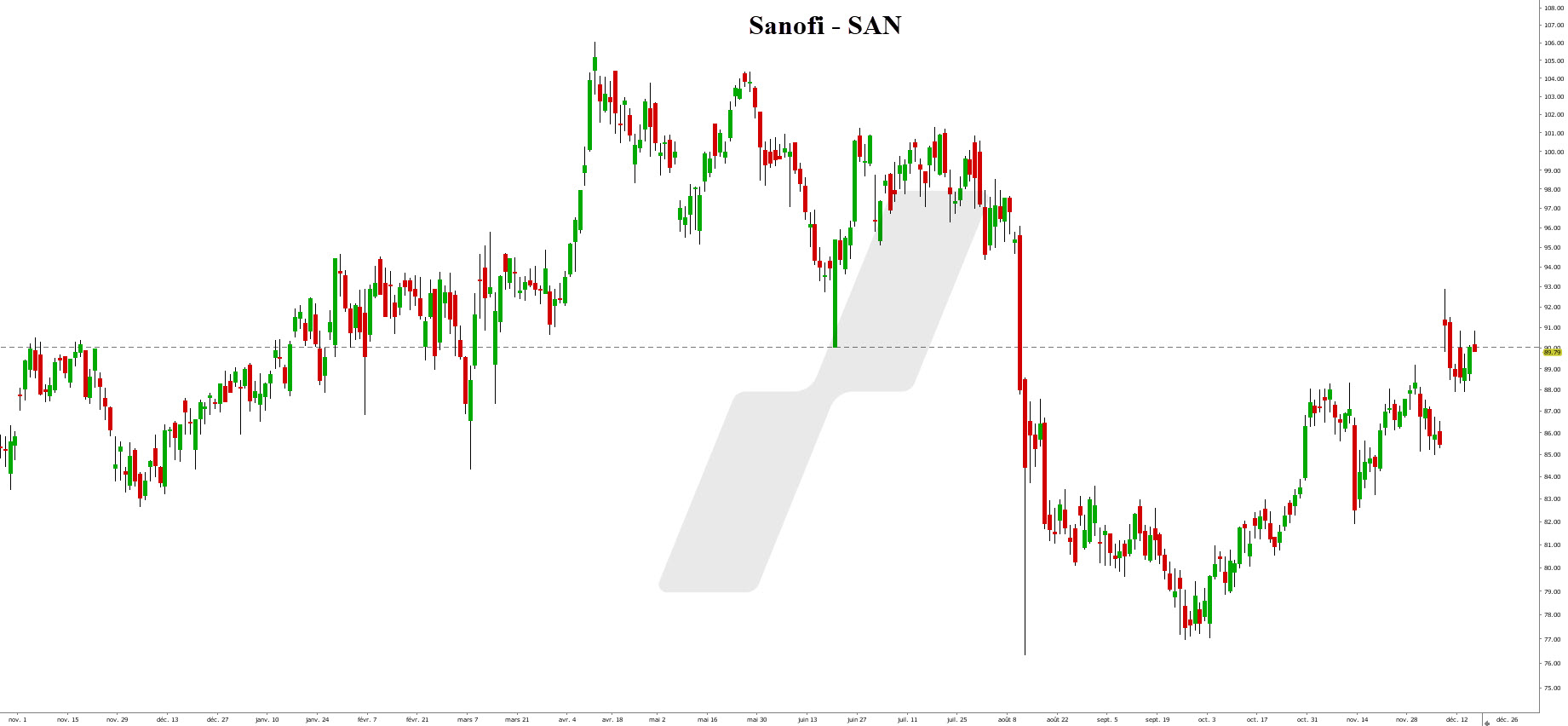 Blue-chip-blue-chip-companies-Iberdrola Blue chip - blue chip companies - Sanofi