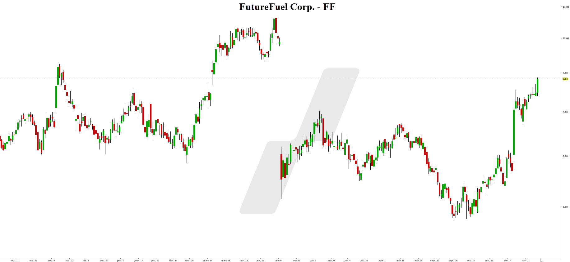 small caps - us small cap - graphique FF