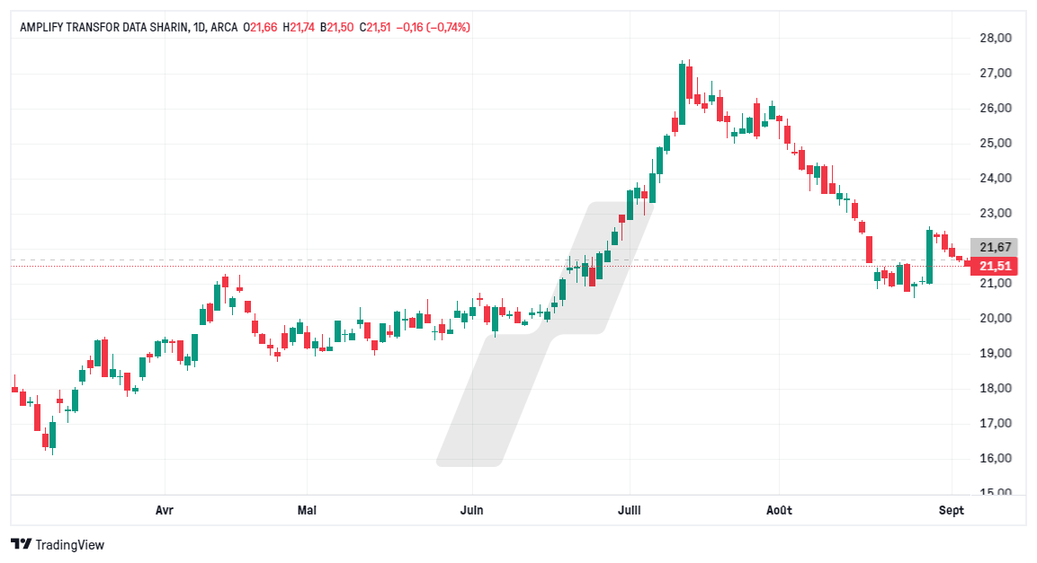 actions bitcoin – etf bitcoin - graphique BLOK