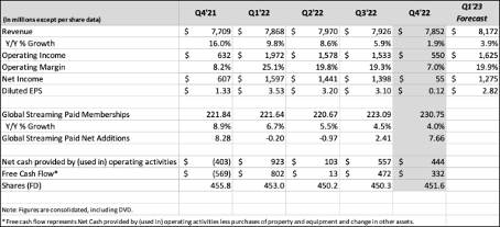 analyse action netflix 270123