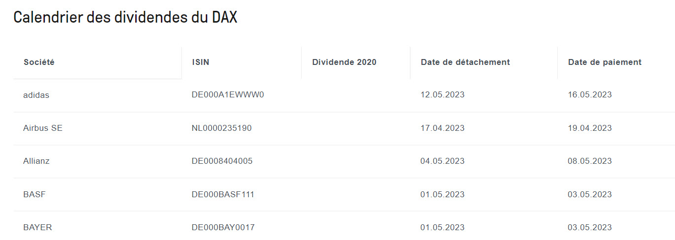 exercice options - trading options - calendrier dividendes