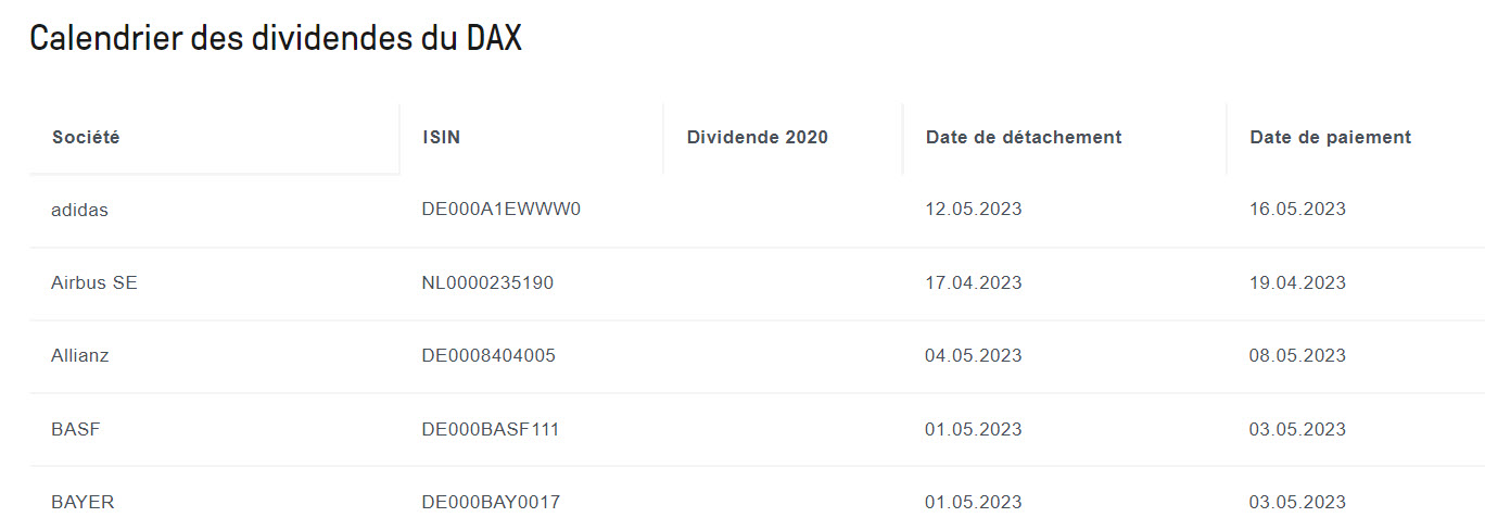 exercice options - trading options - calendrier dividendes exercice options - trading options - calendrier dividendes